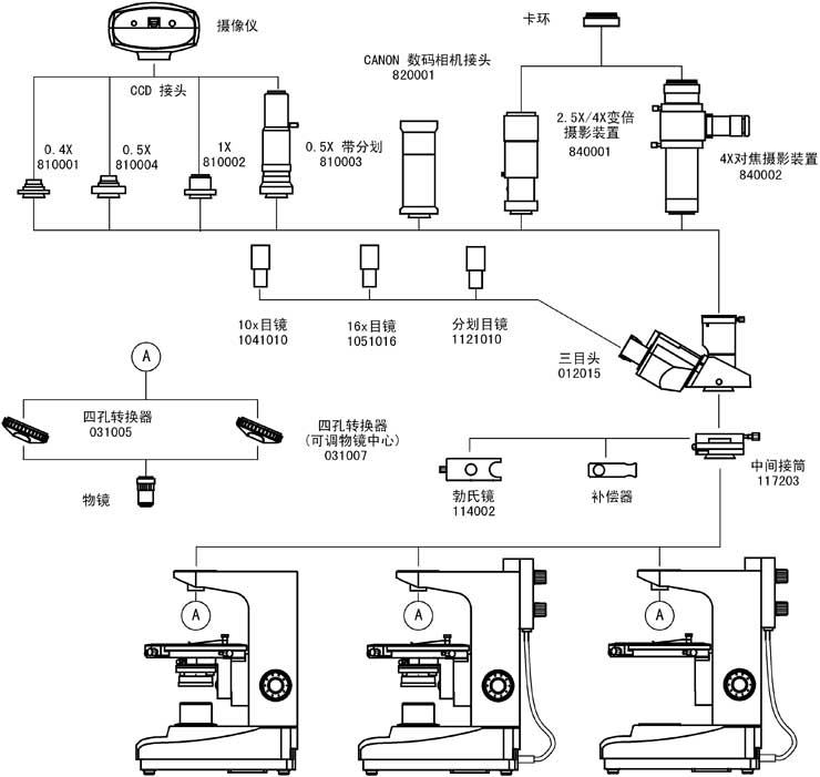 XPL-1500、XPL-1503、XPL-1530系統(tǒng)圖解.jpg