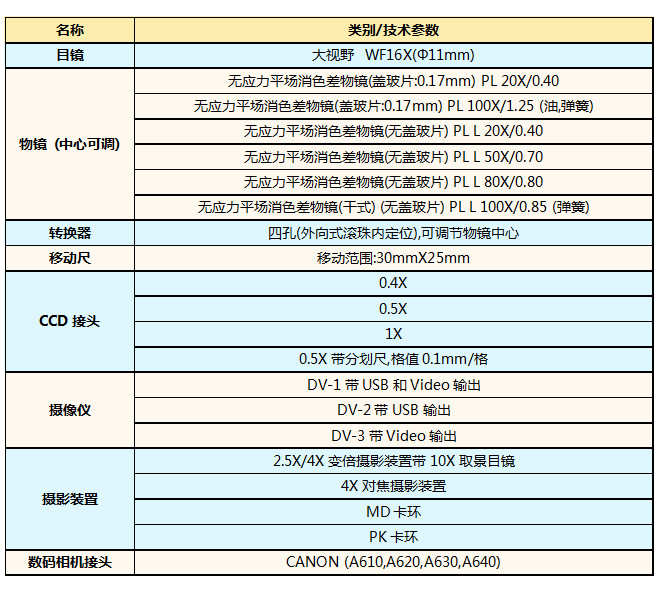 XPL-1500、XPL-1503、XPL-1530選配附件.jpg