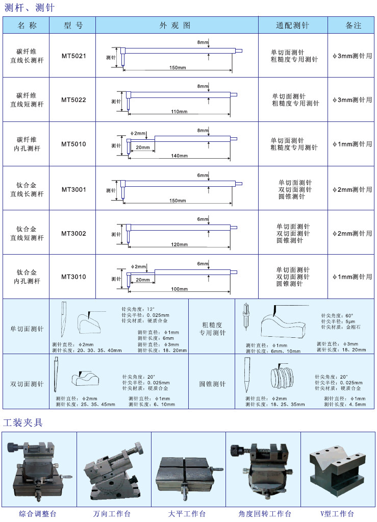 測針測桿.jpg