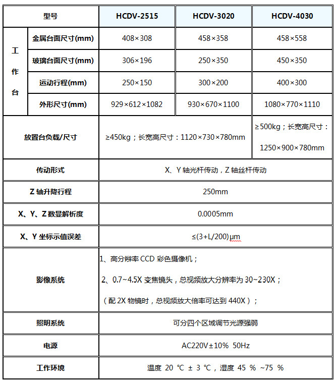 HCDV技術(shù)指標(biāo).jpg