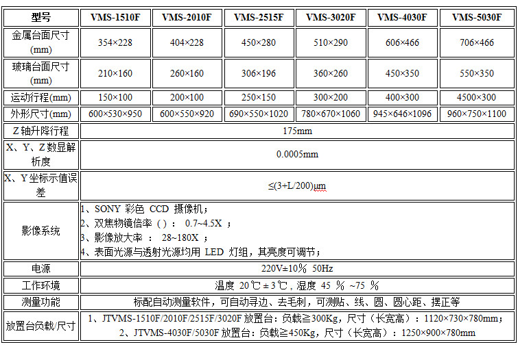 VMS-2010F技術(shù)指標(biāo).jpg