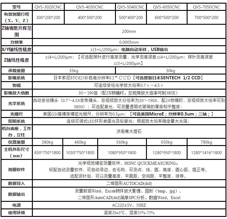 QVS-CNC技術指標.jpg