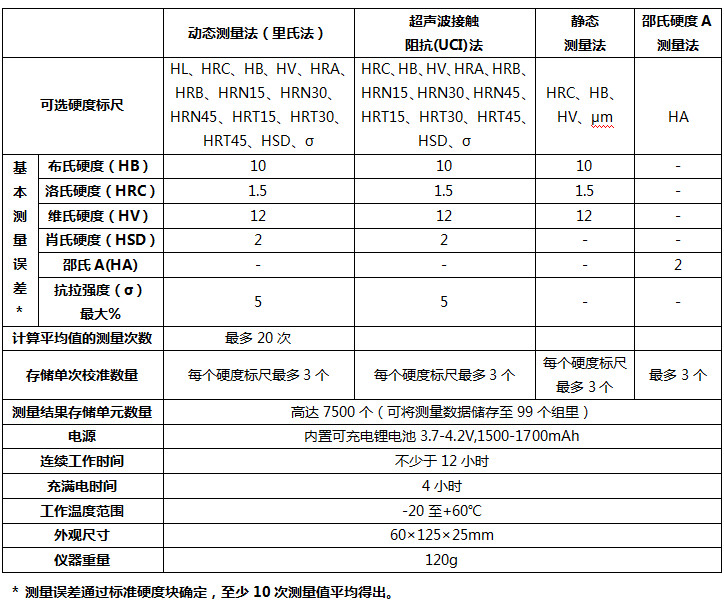 KT-C多功能便攜式硬度測量儀（捷克諾頓）-2.jpg