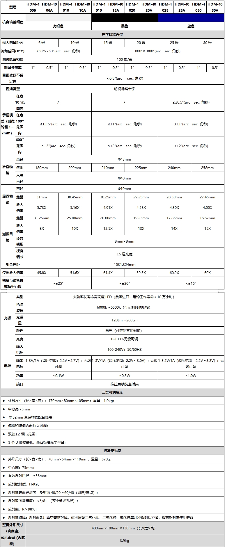 HDM系列 自準直儀 技術(shù)指標-2021-07-28_112251_副本.jpg