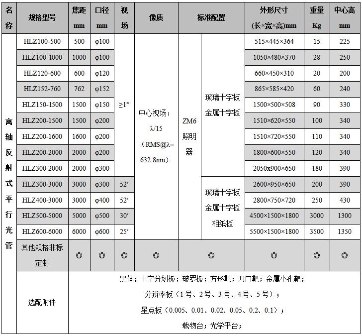 HLZ離軸反射式平行光管 外形尺寸、重量、中心高.jpg