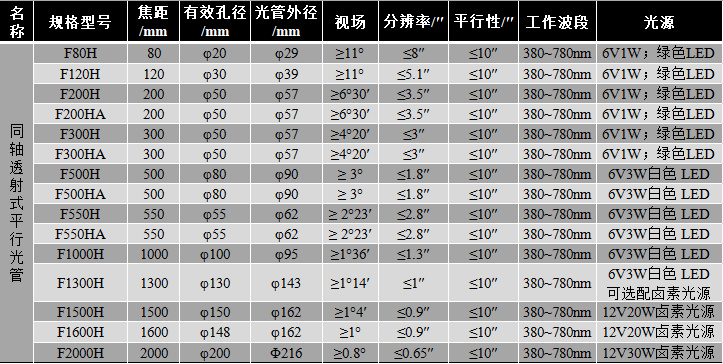 透射式平行光管 技術(shù)指標(biāo)參數(shù)【上海弘測】-西安科峰.jpg