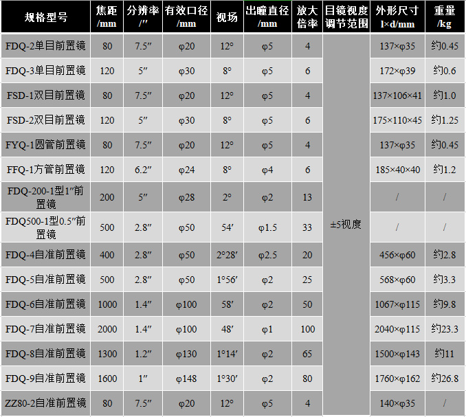 前置鏡 技術(shù)指標(biāo)【上海弘測(cè)】-孝感華中精密儀器有限公司.jpg