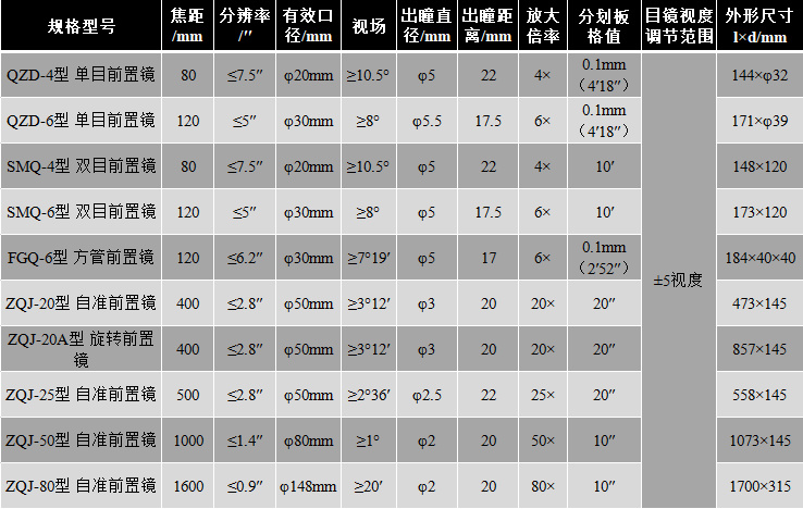 前置鏡 技術指標參數(shù)【上海弘測】-西安科峰.jpg