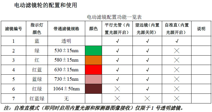 HCPG-U3050DL5-XDB 電子平行光管-55.jpg